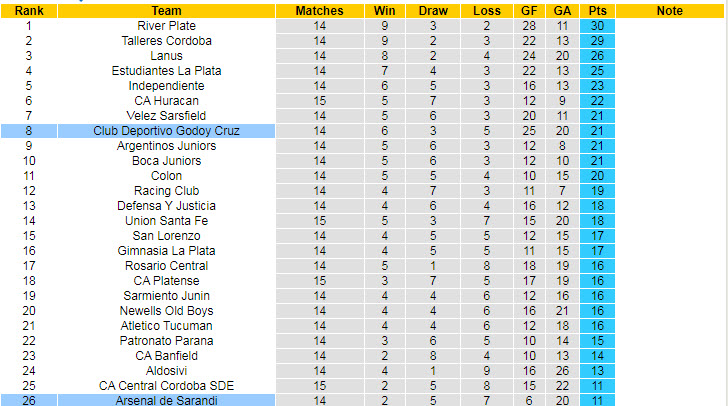 Nhận định, soi kèo Arsenal Sarandi vs Godoy Cruz, 0h30 ngày 12/10 - Ảnh 4