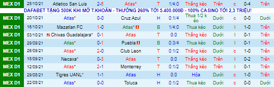 Nhận định, soi kèo Atlas vs Tijuana, 7h ngày 29/10 - Ảnh 6