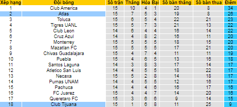 Nhận định, soi kèo Atlas vs Tijuana, 7h ngày 29/10 - Ảnh 8