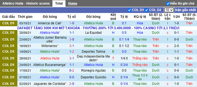 Nhận định, soi kèo Atletico Huila vs Atletico Nacional, 8h10 ngày 10/10 - Ảnh 1