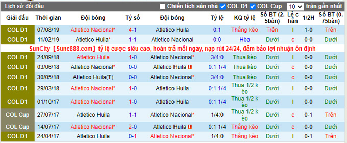 Nhận định, soi kèo Atletico Huila vs Atletico Nacional, 8h10 ngày 10/10 - Ảnh 3