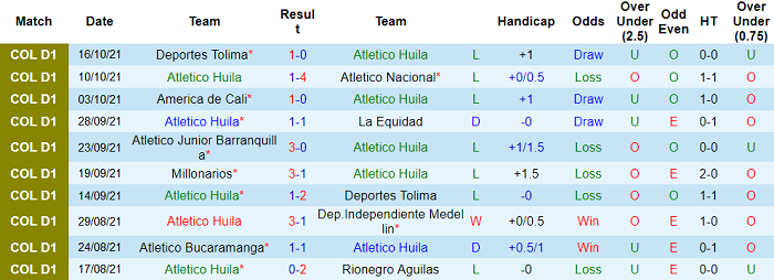 Nhận định, soi kèo Atletico Huila vs Ind. Santa Fe, 8h10 ngày 25/10 - Ảnh 1