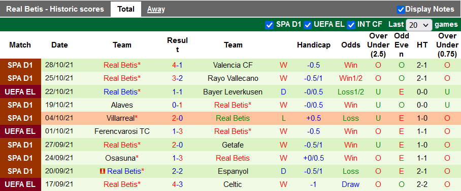 Nhận định, soi kèo Atletico Madrid vs Betis, 22h15 ngày 31/10 - Ảnh 2