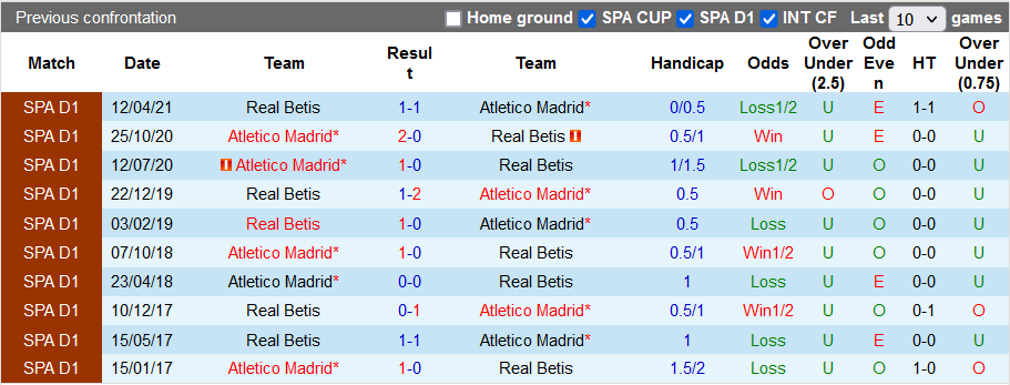 Nhận định, soi kèo Atletico Madrid vs Betis, 22h15 ngày 31/10 - Ảnh 3