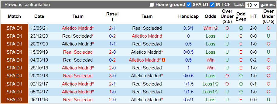 Nhận định, soi kèo Atletico Madrid vs Sociedad, 2h00 ngày 25/10 - Ảnh 3