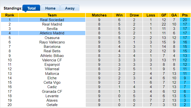 Nhận định, soi kèo Atletico Madrid vs Sociedad, 2h00 ngày 25/10 - Ảnh 4