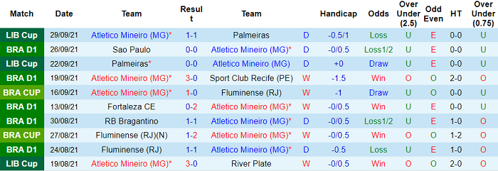 Nhận định, soi kèo Atletico Mineiro vs Internacional, 7h ngày 3/10 - Ảnh 1