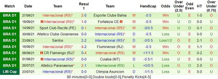 Nhận định, soi kèo Atletico Mineiro vs Internacional, 7h ngày 3/10 - Ảnh 2