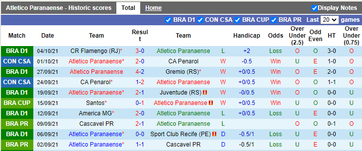 Nhận định, soi kèo Atletico PR vs Bahia, 5h00 ngày 10/10 - Ảnh 1