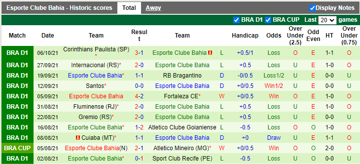 Nhận định, soi kèo Atletico PR vs Bahia, 5h00 ngày 10/10 - Ảnh 2