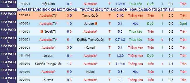 Nhận định, soi kèo Australia vs Oman, 1h30 ngày 8/10 - Ảnh 2