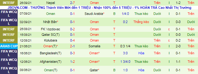 Nhận định, soi kèo Australia vs Oman, 1h30 ngày 8/10 - Ảnh 3