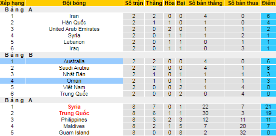 Nhận định, soi kèo Australia vs Oman, 1h30 ngày 8/10 - Ảnh 4