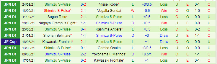 Nhận định, soi kèo Avispa Fukuoka vs Shimizu S-Pulse, 11h30 ngày 2/10 - Ảnh 2