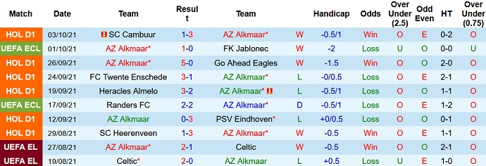 Nhận định, soi kèo AZ Alkmaar vs FC Utrecht, 17h15 ngày 17/10 - Ảnh 3