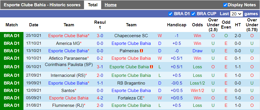 Nhận định, soi kèo Bahia vs Ceara, 5h00 ngày 28/10 - Ảnh 1