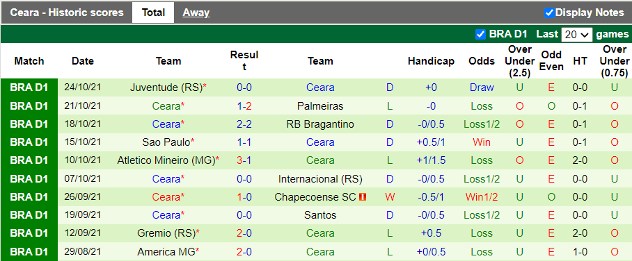 Nhận định, soi kèo Bahia vs Ceara, 5h00 ngày 28/10 - Ảnh 2