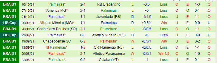 Nhận định, soi kèo Bahia vs Palmeiras, 7h30 ngày 13/10 - Ảnh 2