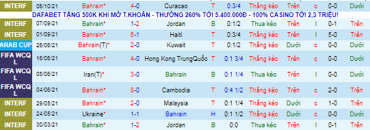 Nhận định, soi kèo Bahrain vs New Zealand, 22h30 ngày 12/10 - Ảnh 2