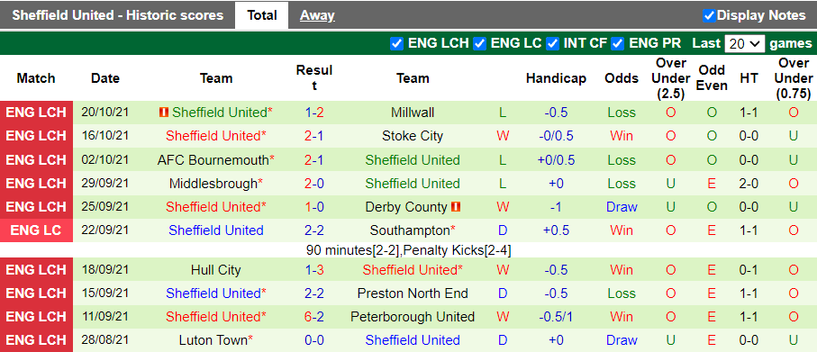 Nhận định, soi kèo Barnsley vs Sheffield United, 18h30 ngày 24/10 - Ảnh 2