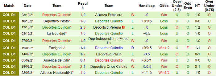 Nhận định, soi kèo Barranquilla vs Deportes Quindio, 6h05 ngày 29/10 - Ảnh 2