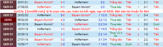 Nhận định, soi kèo Bayern Munich vs Hoffenheim, 20h30 ngày 23/10 - Ảnh 1