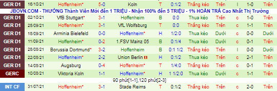 Nhận định, soi kèo Bayern Munich vs Hoffenheim, 20h30 ngày 23/10 - Ảnh 3