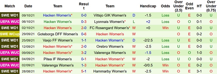 Nhận định, soi kèo Bayern Munich (W) vs Hacken (W), 23h45 ngày 14/10 - Ảnh 3