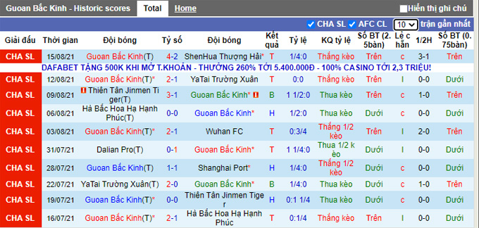 Nhận định, soi kèo Beijing Guoan vs Sichuan Jiuniu, 18h30 ngày 14/10 - Ảnh 1