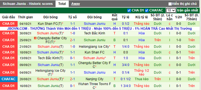 Nhận định, soi kèo Beijing Guoan vs Sichuan Jiuniu, 18h30 ngày 14/10 - Ảnh 2