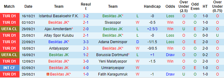 Nhận định, soi kèo Besiktas vs Sporting Lisbon, 23h45 ngày 19/10 - Ảnh 1