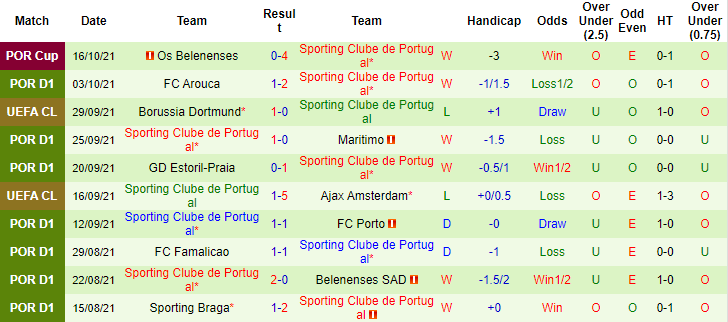 Nhận định, soi kèo Besiktas vs Sporting Lisbon, 23h45 ngày 19/10 - Ảnh 2