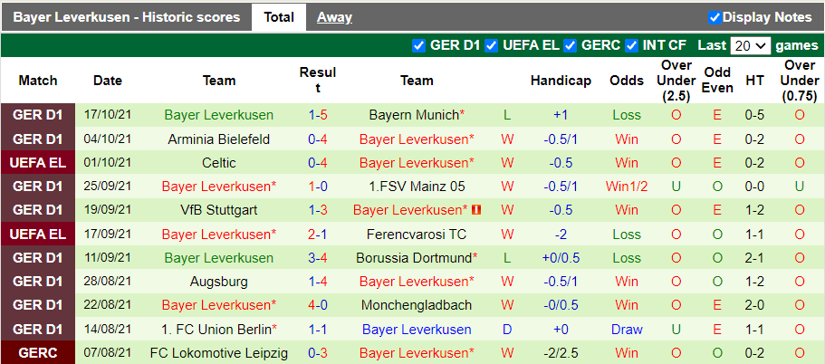 Nhận định, soi kèo Betis vs Leverkusen, 23h45 ngày 21/10 - Ảnh 2