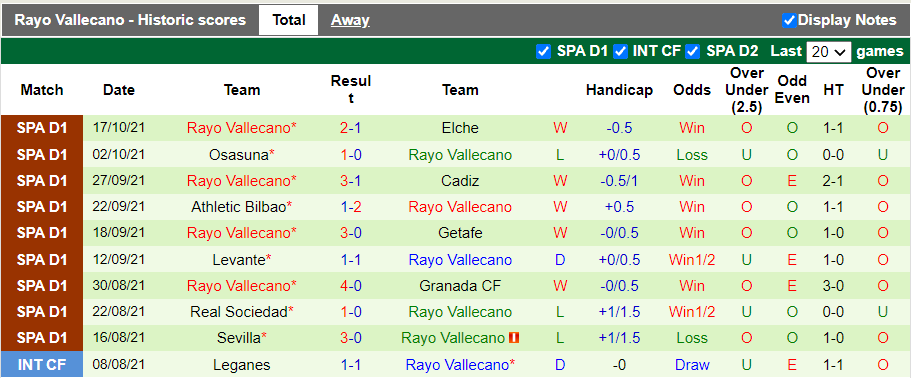 Nhận định, soi kèo Betis vs Vallecano, 23h30 ngày 24/10 - Ảnh 2