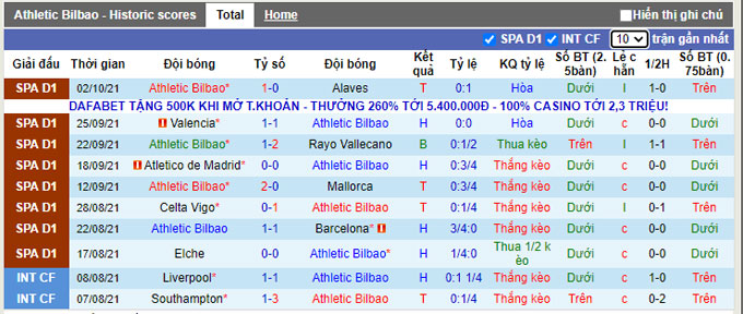 Nhận định, soi kèo Bilbao vs Villarreal, 2h00 ngày 24/10 - Ảnh 1