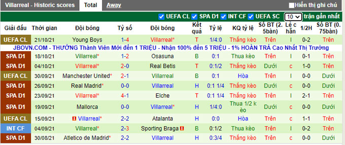 Nhận định, soi kèo Bilbao vs Villarreal, 2h00 ngày 24/10 - Ảnh 2