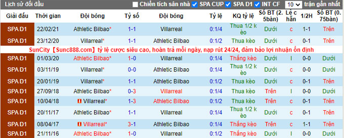 Nhận định, soi kèo Bilbao vs Villarreal, 2h00 ngày 24/10 - Ảnh 3