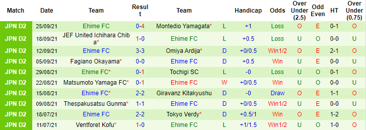 Nhận định, soi kèo Blaublitz Akita vs Ehime, 11h ngày 2/10 - Ảnh 2