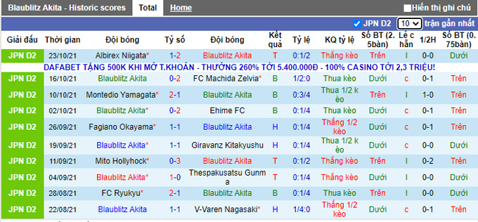 Nhận định, soi kèo Blaublitz Akita vs Zweigen Kanazawa, 11h00 ngày 30/10 - Ảnh 1