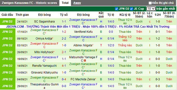 Nhận định, soi kèo Blaublitz Akita vs Zweigen Kanazawa, 11h00 ngày 30/10 - Ảnh 2