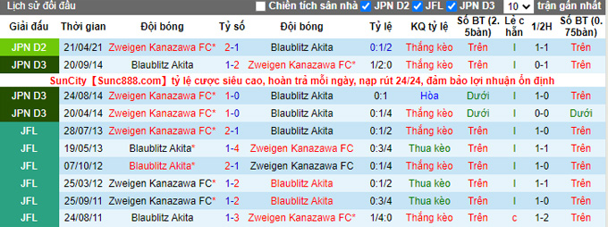 Nhận định, soi kèo Blaublitz Akita vs Zweigen Kanazawa, 11h00 ngày 30/10 - Ảnh 3