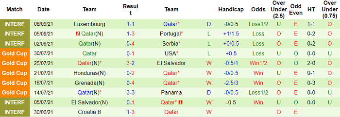 Nhận định, soi kèo Bồ Đào Nha vs Qatar, 2h15 ngày 10/10 - Ảnh 2