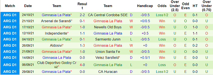 Nhận định, soi kèo Boca Juniors vs Gimnasia La Plata, 6h15 ngày 31/10 - Ảnh 2