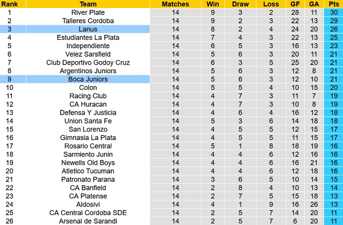 Nhận định, soi kèo Boca Juniors vs Lanús, 6h15 ngày 10/10 - Ảnh 1