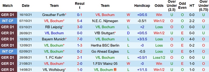 Nhận định, soi kèo Bochum vs Eintracht Frankfurt, 0h30 ngày 25/10 - Ảnh 3