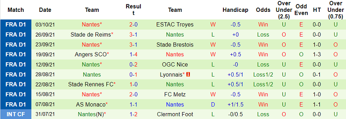 Nhận định, soi kèo Bordeaux vs Nantes, 20h ngày 17/10 - Ảnh 2