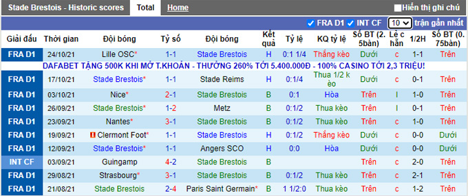 Nhận định, soi kèo Brest vs Monaco, 23h00 ngày 31/10 - Ảnh 1