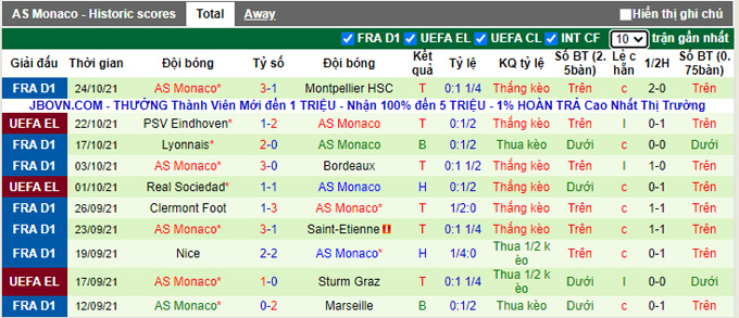 Nhận định, soi kèo Brest vs Monaco, 23h00 ngày 31/10 - Ảnh 2