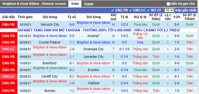 Nhận định, soi kèo Brighton vs Man City, 23h30 ngày 23/10 - Ảnh 1