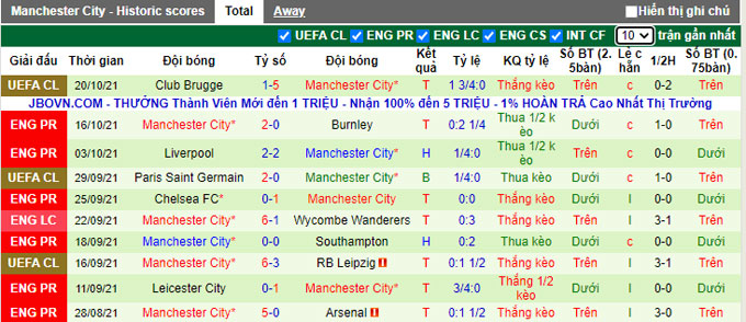 Nhận định, soi kèo Brighton vs Man City, 23h30 ngày 23/10 - Ảnh 2